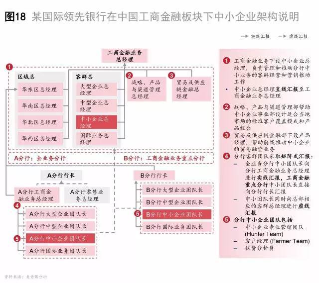 中国中小企业如何进行业务转型(附超强策略与建议,坚决收藏!)
